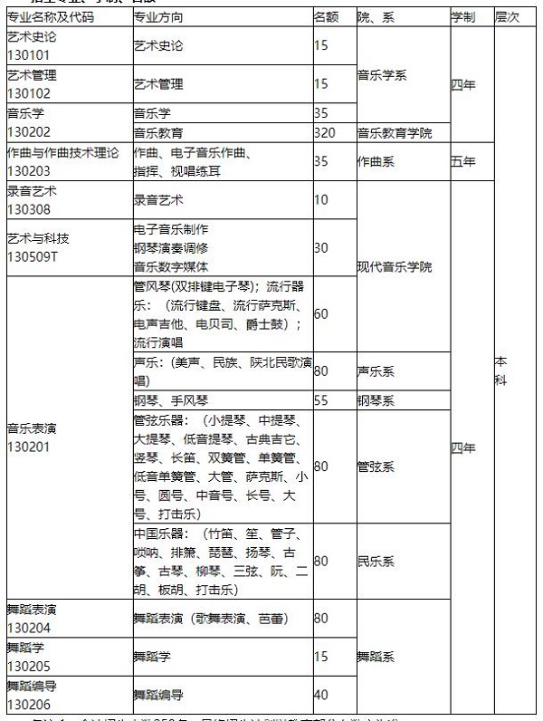 西安音乐学院招生专业、学制、名额