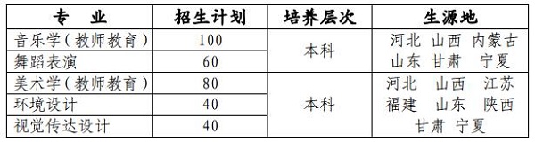 宁夏大学 招生分省分专业计划