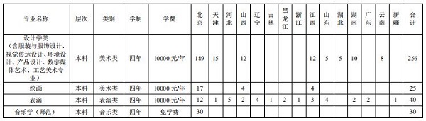 北京联合大学招生计划