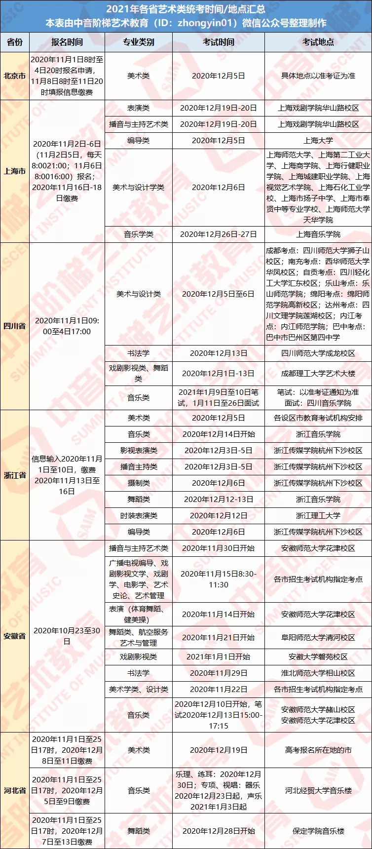 2021年6省市艺术类统考考试时间已提前公布