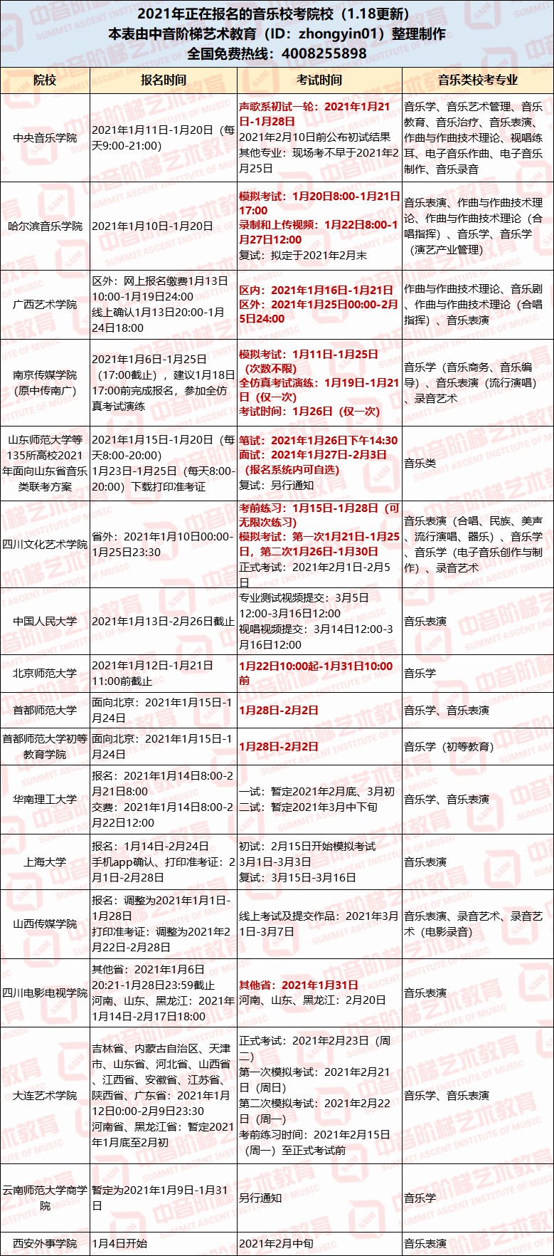 注意！17个院校音乐校考正在报名中...