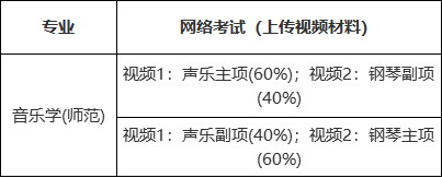 后天开考！首都师范大学2021年网络考试怎么考？视频怎么录？