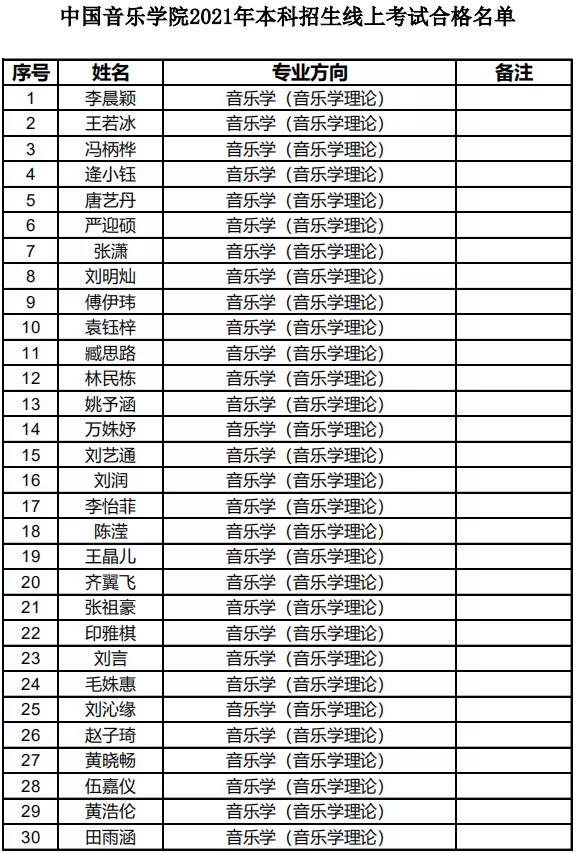 中国音乐学院2021年本科线上考试合格名单