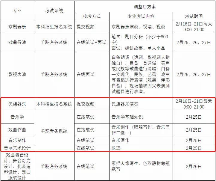 2021校考复试时间或冲撞！已有11所高校公布校考调整方案