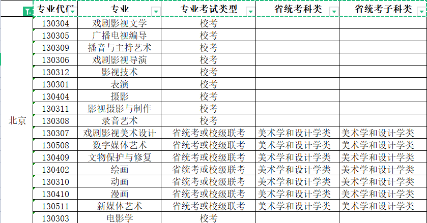 2022年青岛电影学院艺术类本科专业与省级统考子科类对照关系表