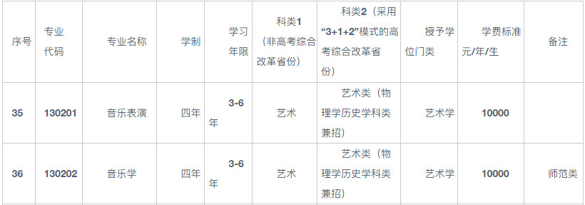 2022年鞍山师范学院音乐学、音乐表演专业本科招生章程（含招生专业目录、收费标准及录取原则）