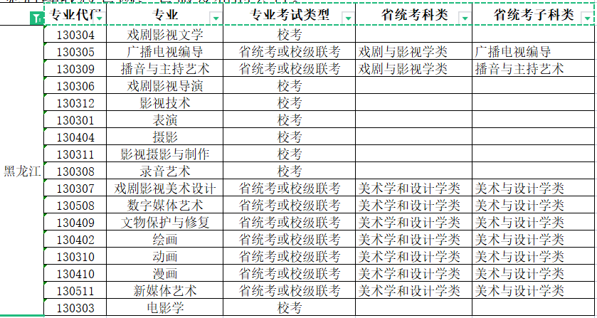 2022年青岛电影学院艺术类本科专业与省级统考子科类对照关系表