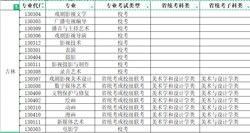 2022年青岛电影学院艺术类本科专业与省级统考子科类对照关系表