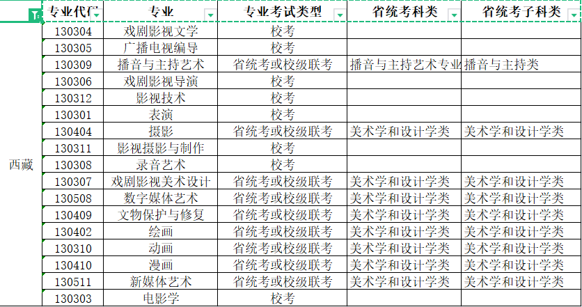2022年青岛电影学院艺术类本科专业与省级统考子科类对照关系表