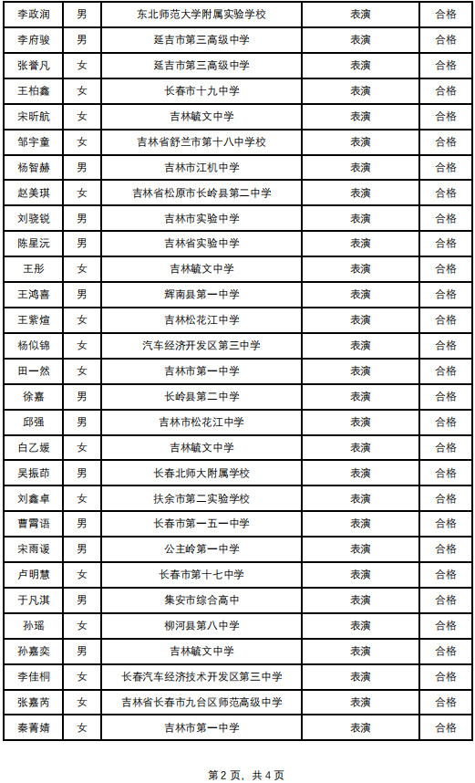 关于公示2022年延边大学音乐类校考合格线及拟合格名单的通知（作曲与作曲技术理论专业合格线：65.3666）