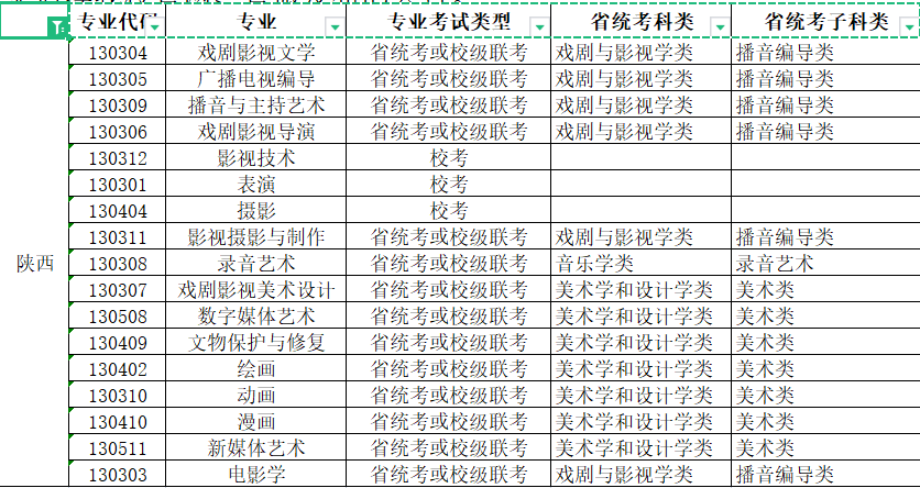 2022年青岛电影学院艺术类本科专业与省级统考子科类对照关系表