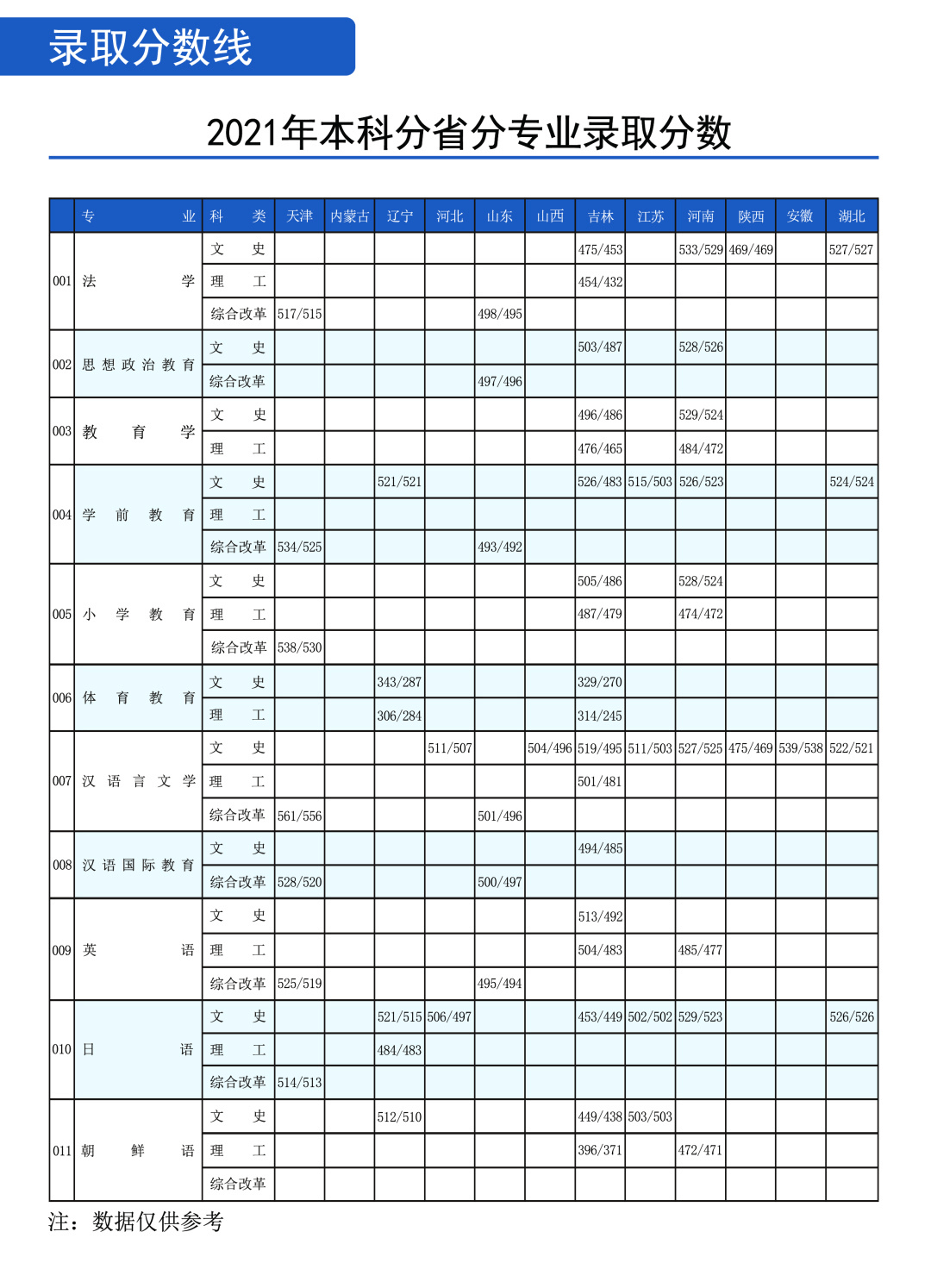 2022年通化师范学院音乐学等专业招生报考指南、招生计划、招生省份、专业简介、学院基本概况