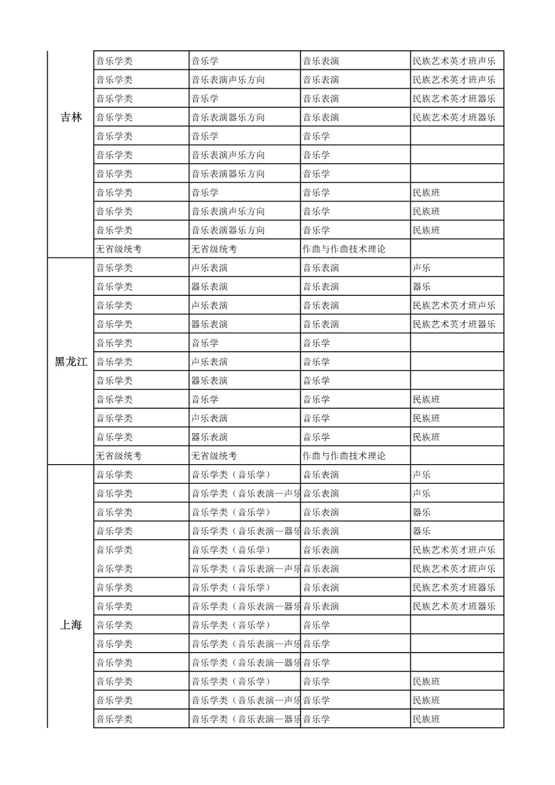 2022年中央民族大学音乐学院招生简章、招生计划及报考条件、专业考试内容及评分细则、录取原则及联系方式
