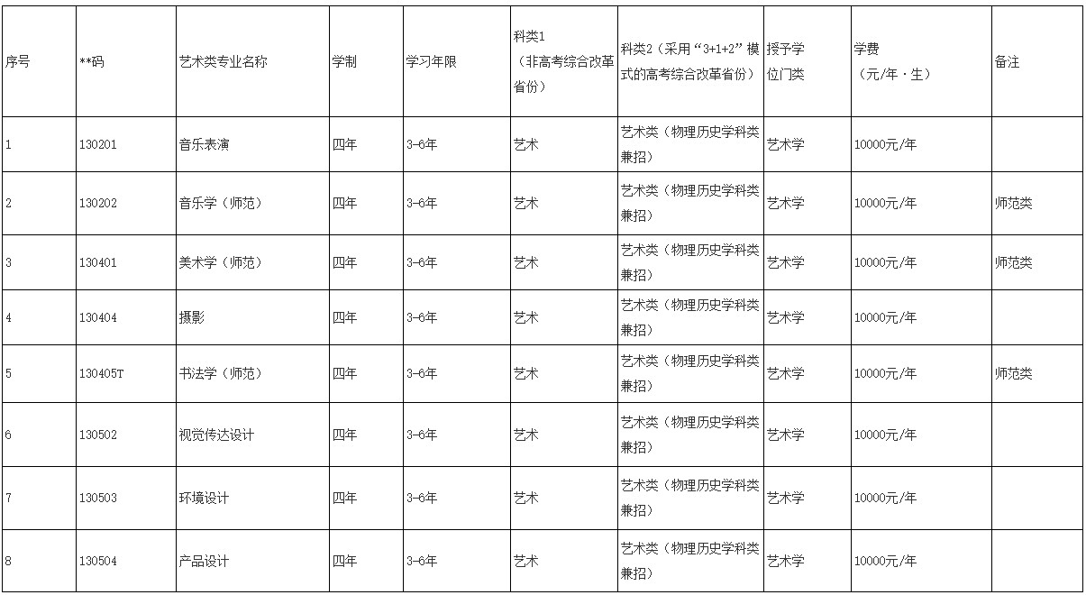 2022年鞍山师范学院音乐类招生简章、专业设置说明及录取原则