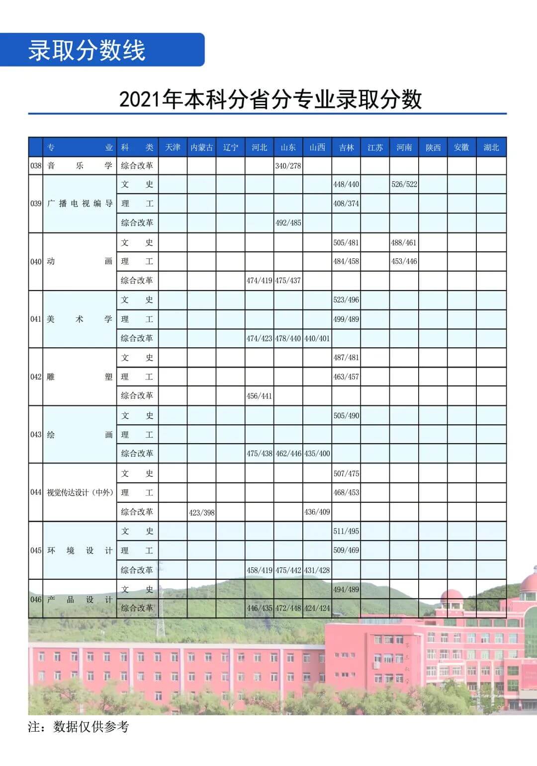 2022年通化师范学院音乐学等专业招生报考指南、招生计划、招生省份、专业简介、学院基本概况