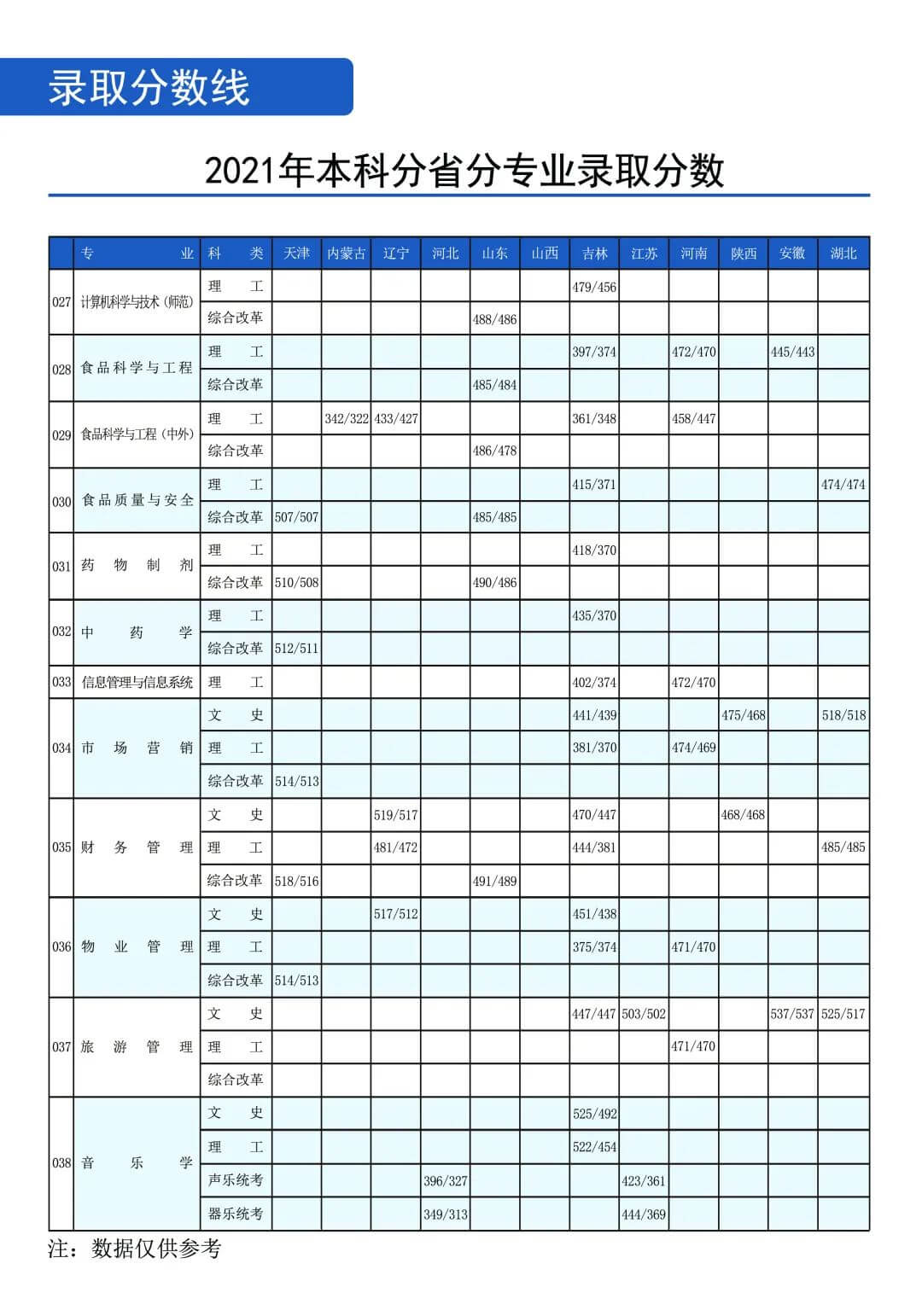 2022年通化师范学院音乐学等专业招生报考指南、招生计划、招生省份、专业简介、学院基本概况