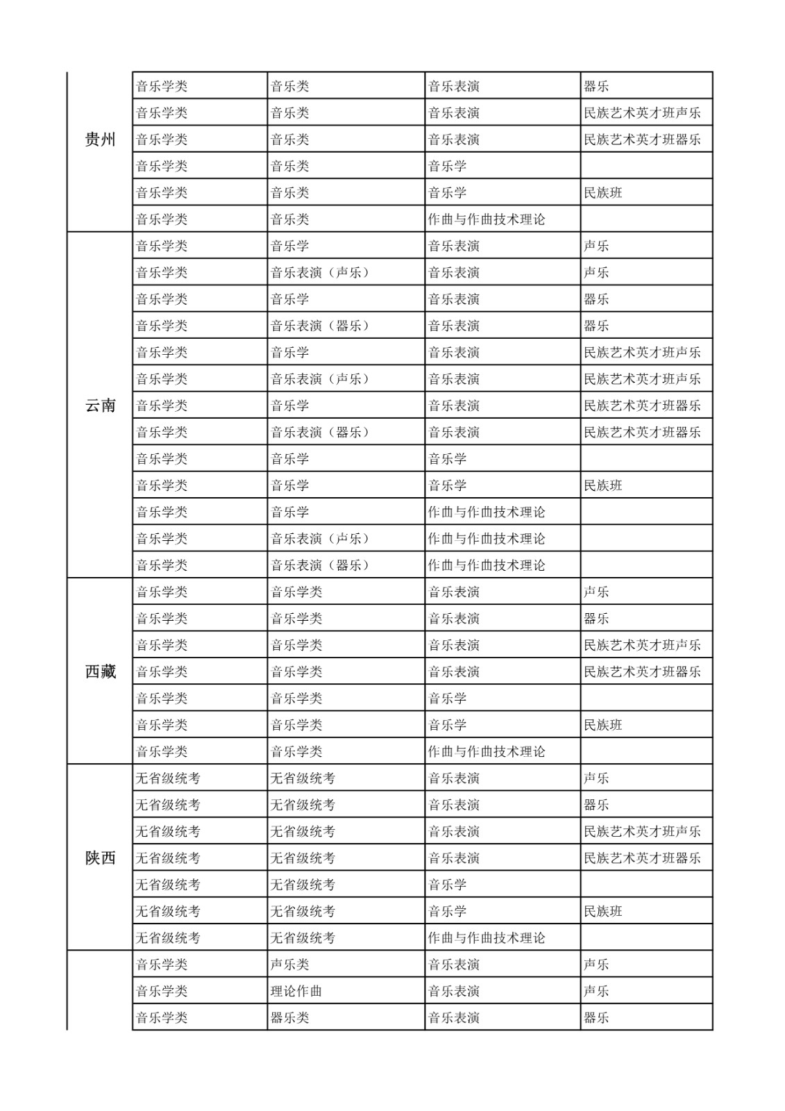 2022年中央民族大学音乐学院招生简章、招生计划及报考条件、专业考试内容及评分细则、录取原则及联系方式