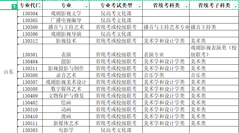 2022年青岛电影学院艺术类本科专业与省级统考子科类对照关系表