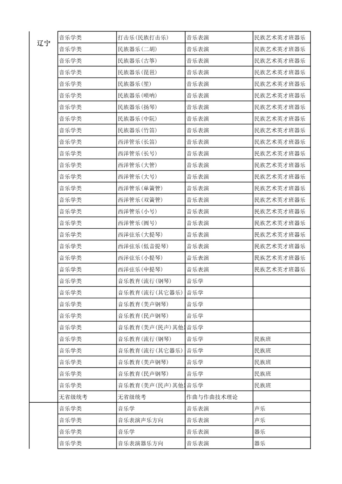 2022年中央民族大学音乐学院招生简章、招生计划及报考条件、专业考试内容及评分细则、录取原则及联系方式