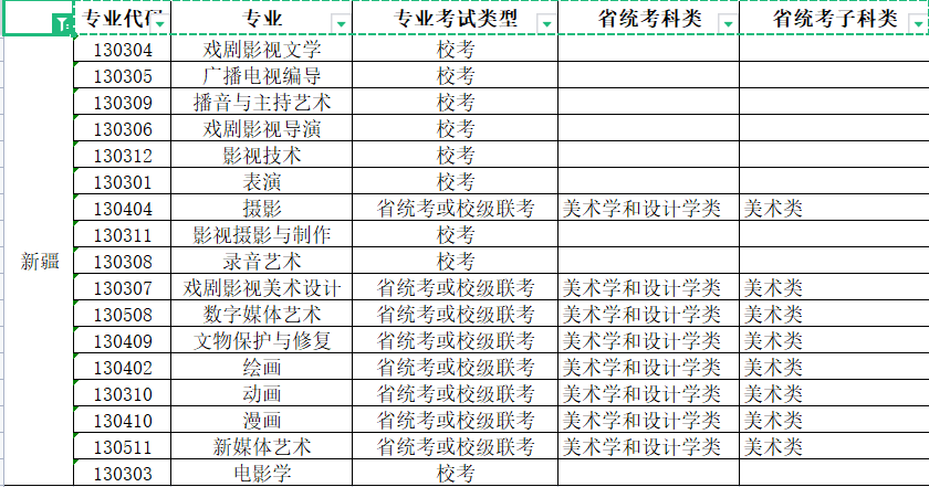 2022年青岛电影学院艺术类本科专业与省级统考子科类对照关系表