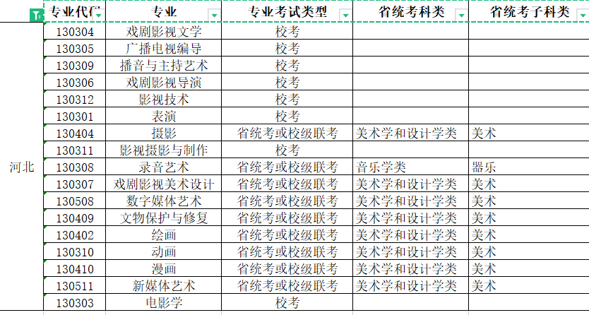 2022年青岛电影学院艺术类本科专业与省级统考子科类对照关系表