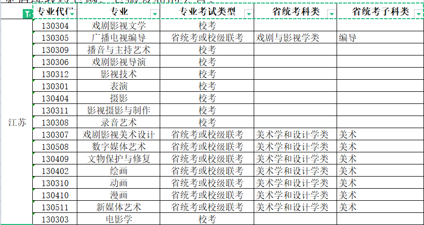 2022年青岛电影学院艺术类本科专业与省级统考子科类对照关系表
