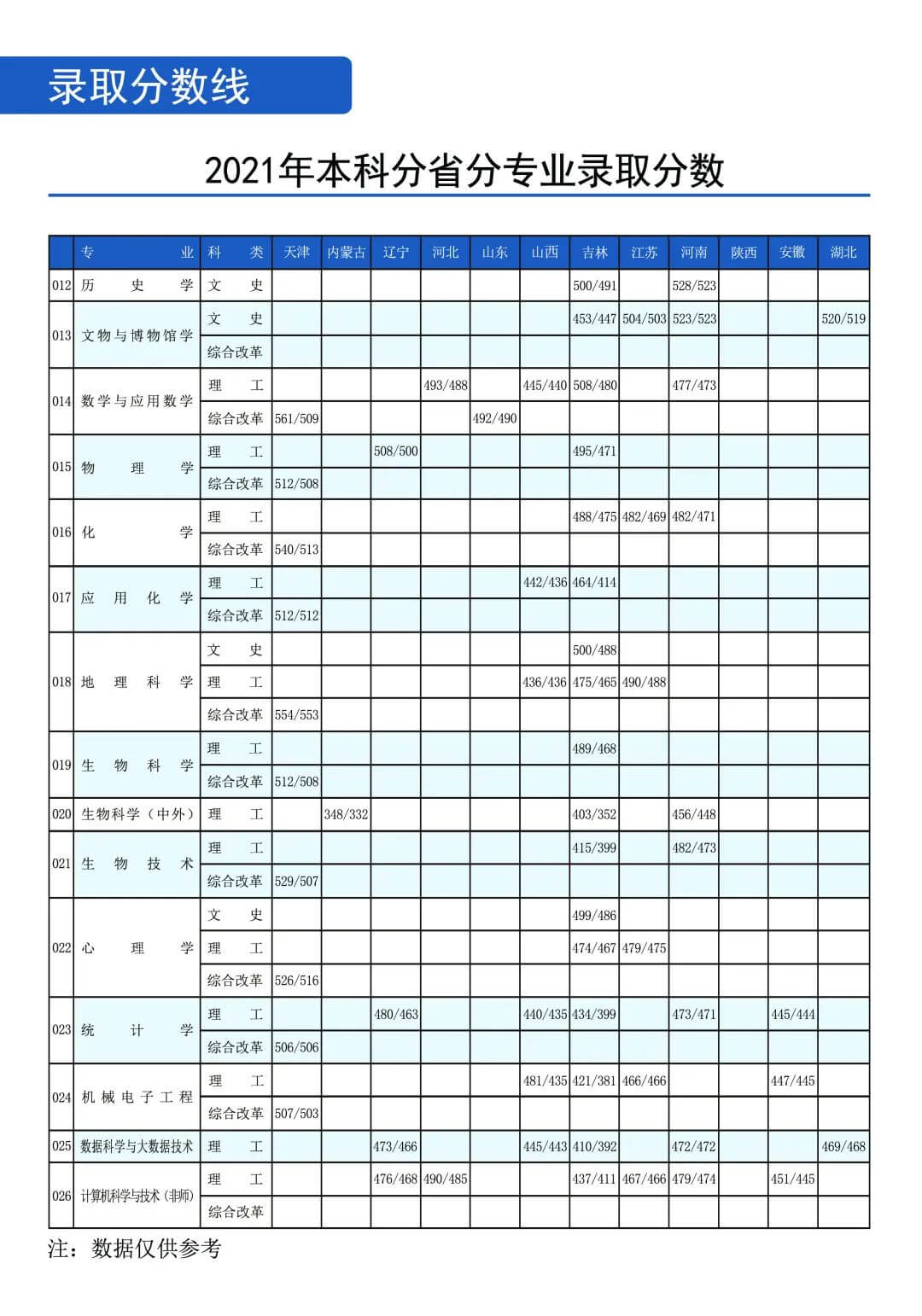 2022年通化师范学院音乐学等专业招生报考指南、招生计划、招生省份、专业简介、学院基本概况