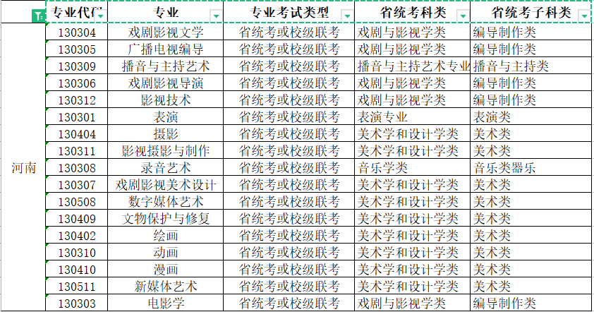 2022年青岛电影学院艺术类本科专业与省级统考子科类对照关系表