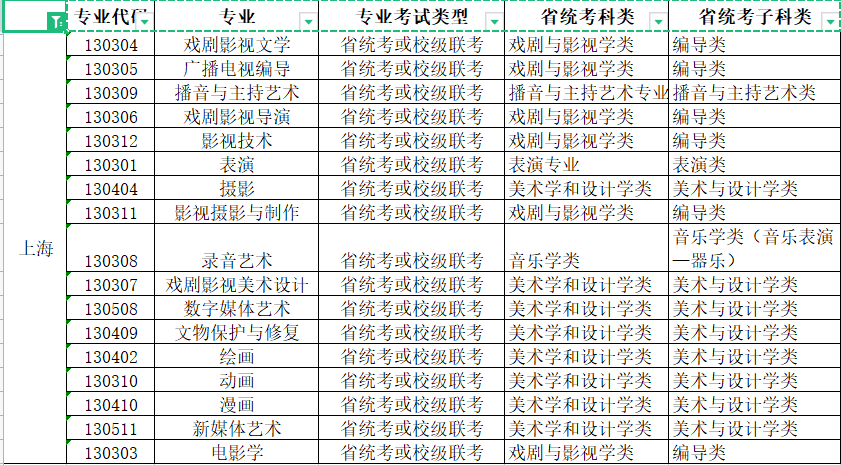 2022年青岛电影学院艺术类本科专业与省级统考子科类对照关系表
