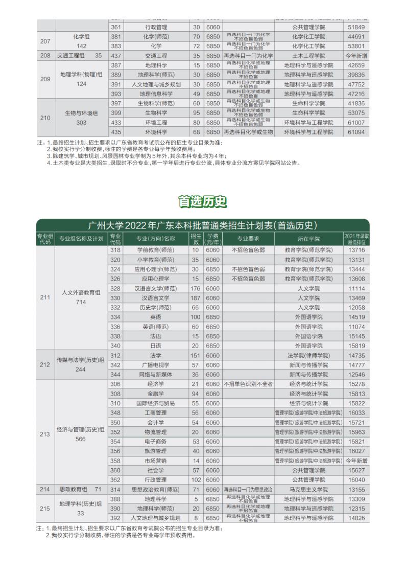 报考必读！广州大学2022年本科招生简章权威发布！_10.jpg