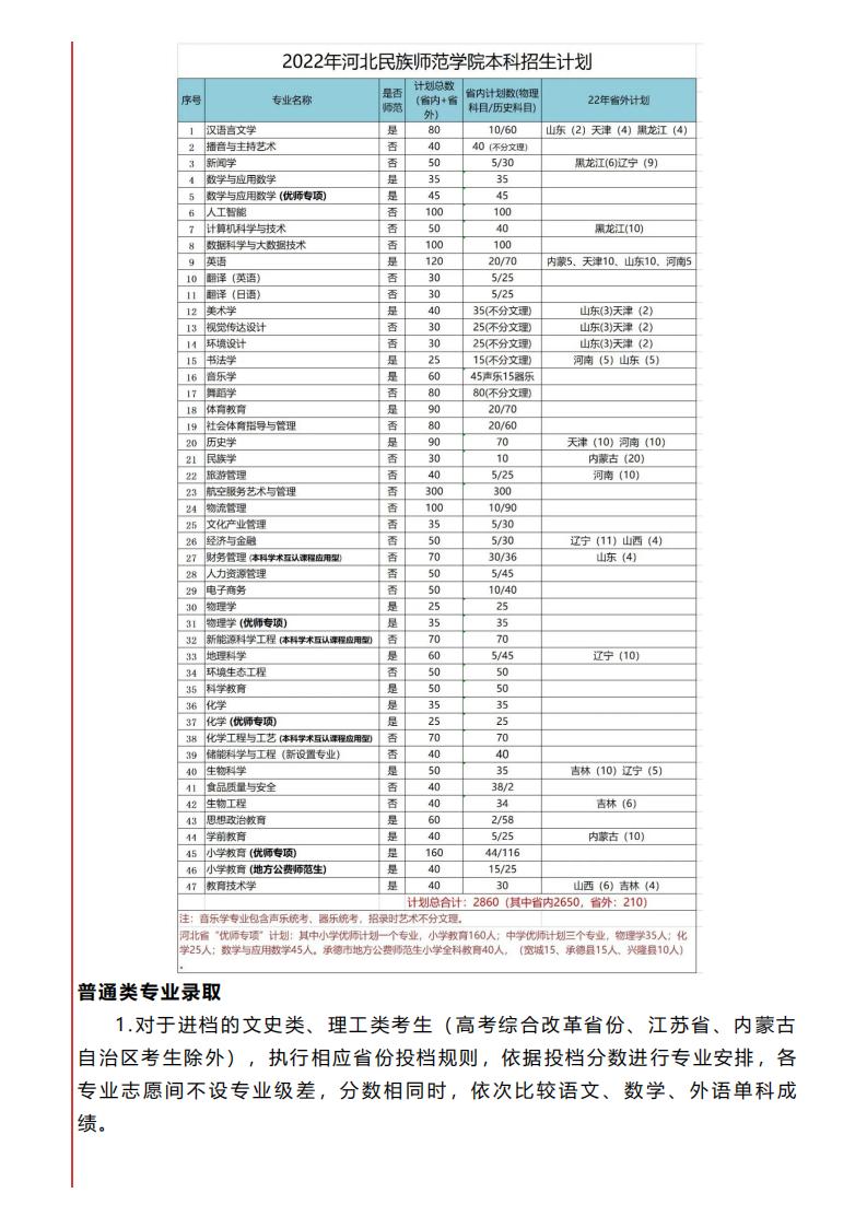 河北民族师范学院2022年招生简章和招生计划_01.jpg