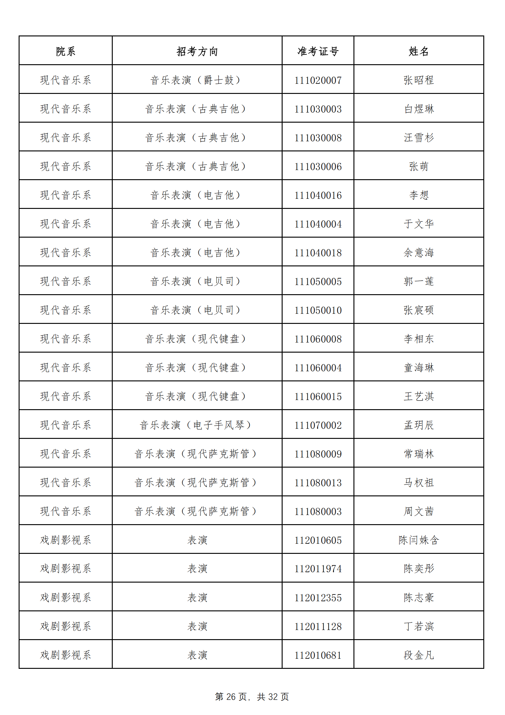 天津音乐学院2022年本科招生拟录取名单 （除上海考生外）_25.png