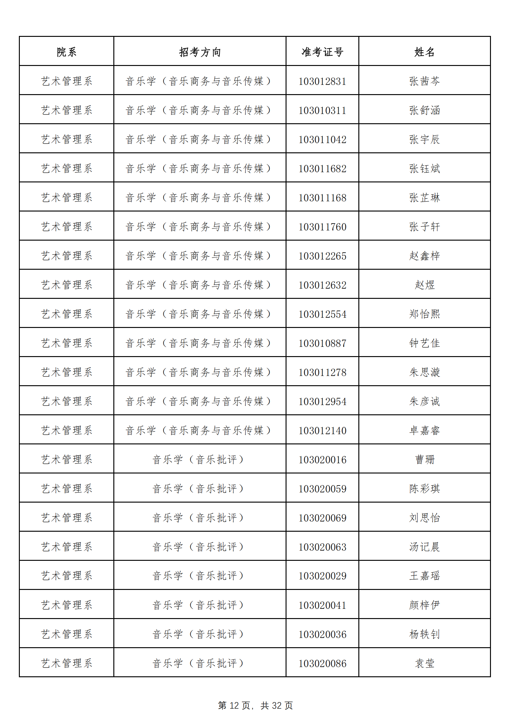 天津音乐学院2022年本科招生拟录取名单 （除上海考生外）_11.png