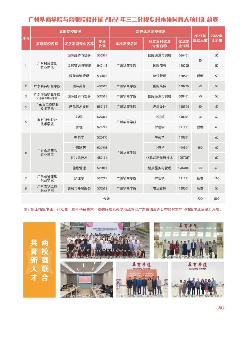 欢迎报考 _ 广州华商学院2022年普高招生计划正式发布！_48.jpg