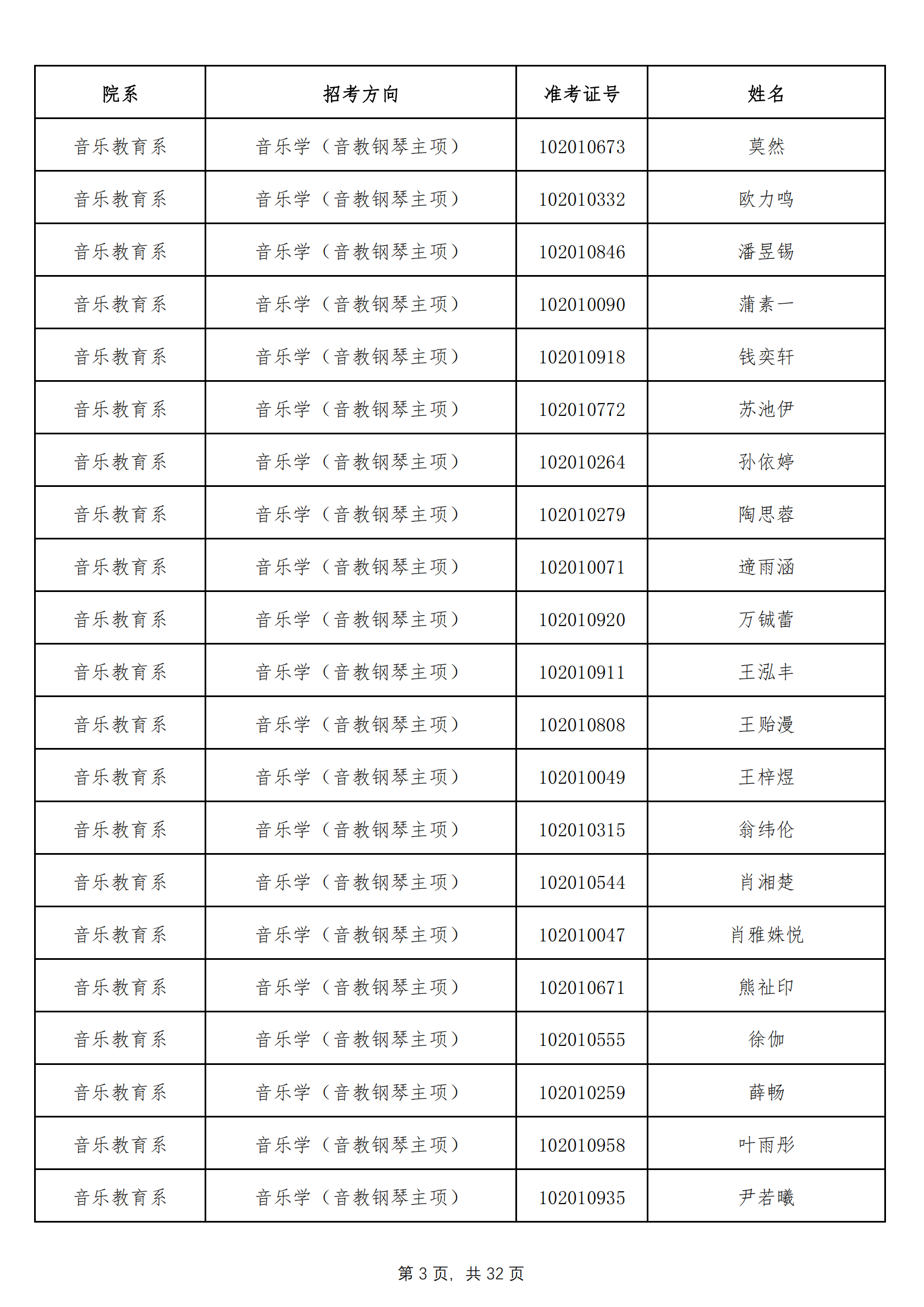 天津音乐学院2022年本科招生拟录取名单 （除上海考生外）_02.png