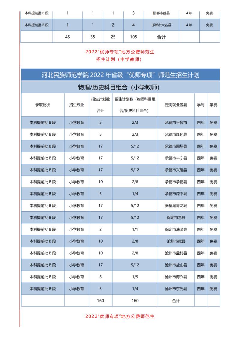 河北民族师范学院2022年招生简章和招生计划_06.jpg