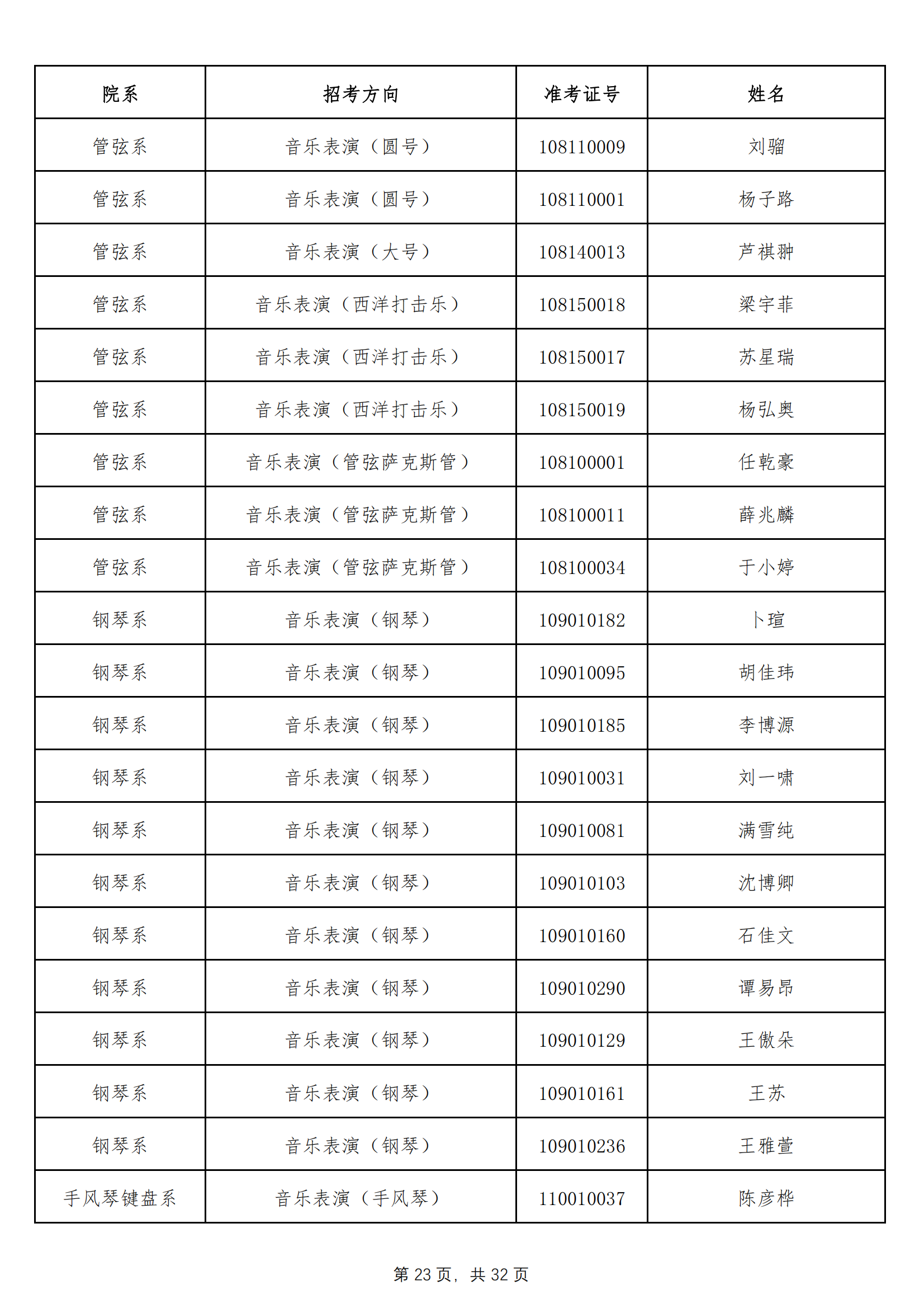 天津音乐学院2022年本科招生拟录取名单 （除上海考生外）_22.png