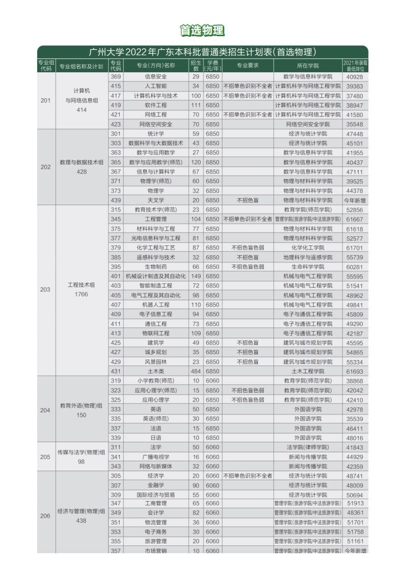报考必读！广州大学2022年本科招生简章权威发布！_09.jpg