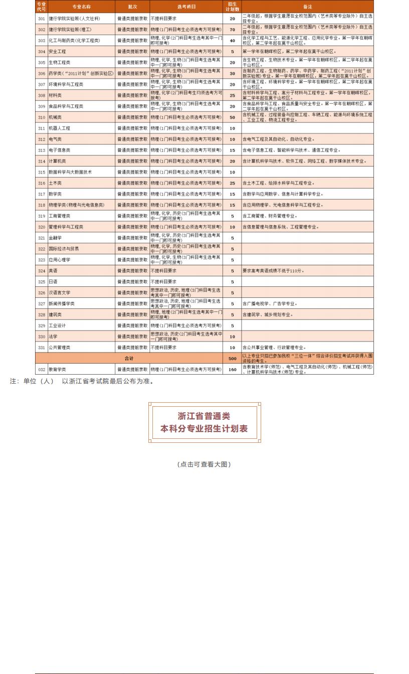 权威发布丨浙江工业大学2022年普通本科招生计划_01.jpg