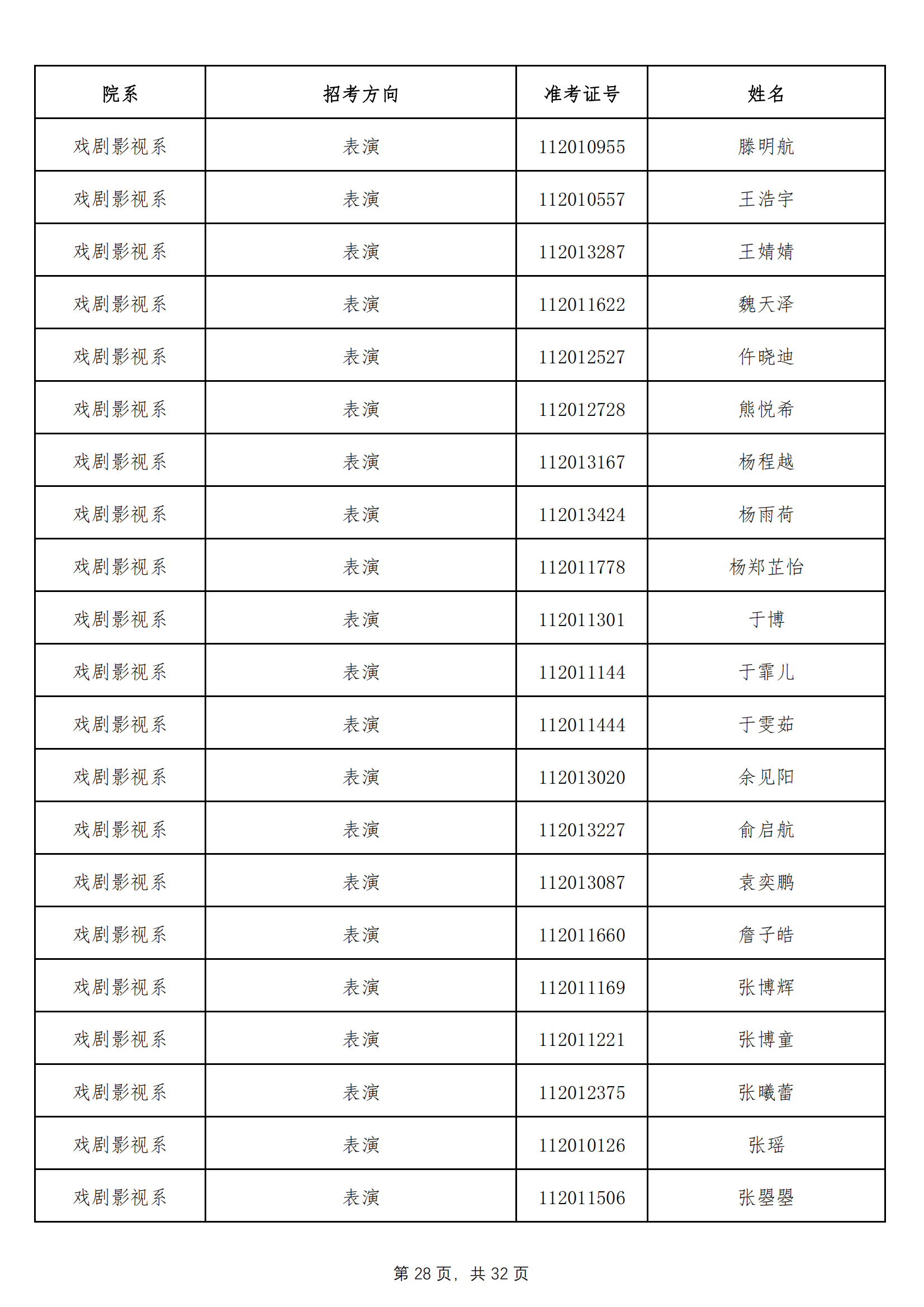 天津音乐学院2022年本科招生拟录取名单 （除上海考生外）_27.png
