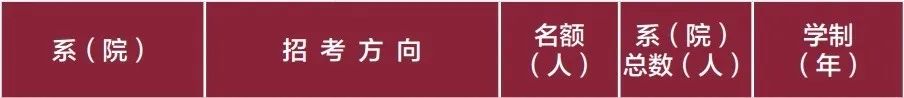 深扒央音究竟偏爱什么样的考生？这些考试规则&录取条件赌你没吃透！