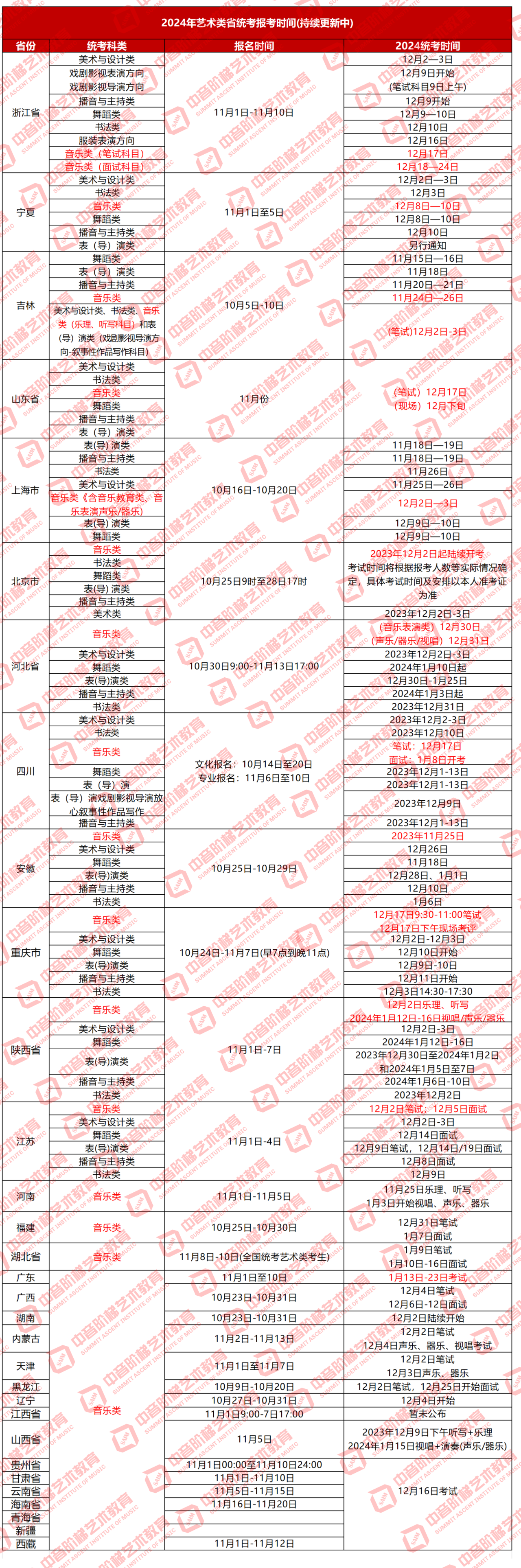2024年24省统考相关信息的公告